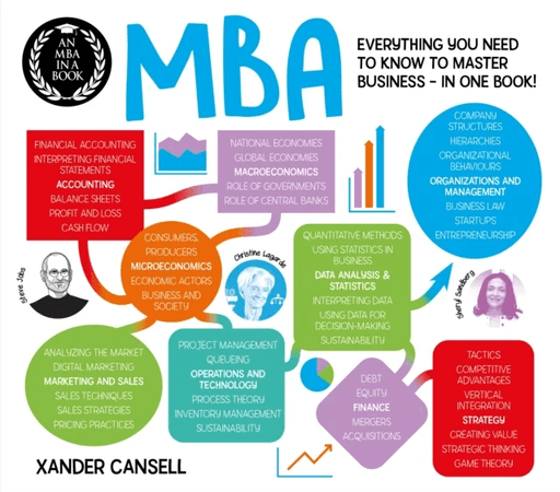 An MBA in a Book av Xander Cansell
