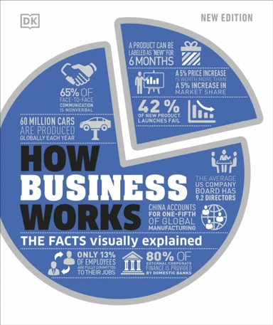 How Business Works av DK