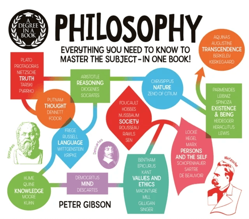 A Degree in a Book: Philosophy av Dr Peter Gibson